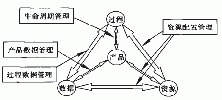 �a(ch��n)Ʒ���^������(sh��)��(j��)���YԴ���P(gu��n)ϵ�D