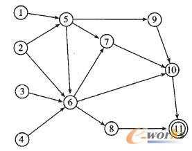 �D5 ����D�Y(ji��)��(g��u)��������ϵ