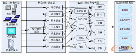 圖8 Workshop Manager體系架構(gòu)