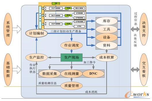 圖7 WorkshopManager構(gòu)成
