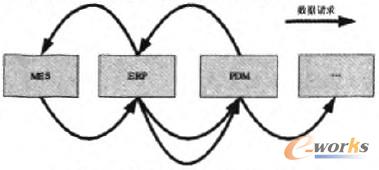 圖1 單元系統(tǒng)間數(shù)據(jù)需求圖