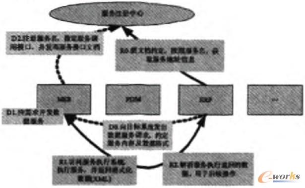 圖3 系統(tǒng)集成原理圖