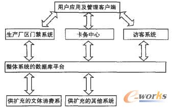 門禁系統(tǒng)的邏輯架構(gòu)圖