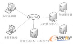 DBS體系結(jié)構(gòu)
