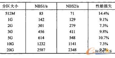實(shí)驗(yàn)數(shù)據(jù)