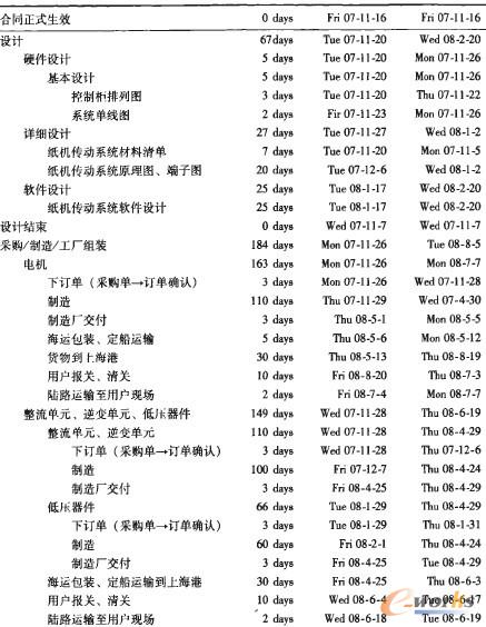 ���C늚����ϵ�y(t��ng)�Ŀ�r�g�M�ȱ�