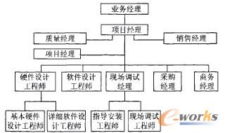 ���C늚����ϵ�y(t��ng)�Ŀ�����Y(ji��)��(g��u)��܈D