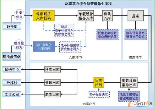 �D2 ����ϵ�y(t��ng)�}(c��ng)��(ch��)�������I(y��)����