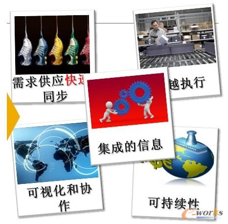 �D2 �̈́�(chu��ng)�µ�����I(y��)����