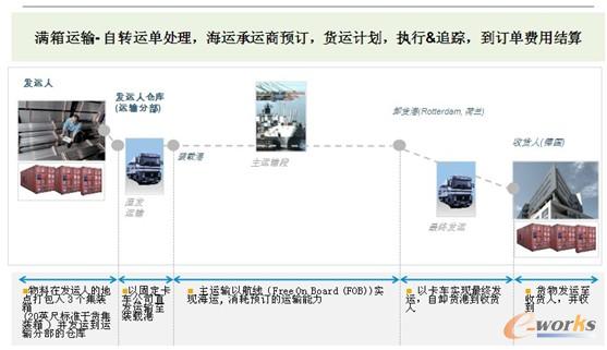 �D10 ����(n��i)�����\ݔ������