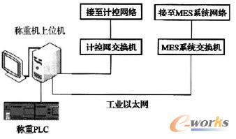 �D1 ϵ�y(t��ng)�W(w��ng)�j(lu��)�B�ӈD