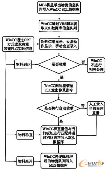 �D2 ϵ�y(t��ng)߉݋̎�����̈D