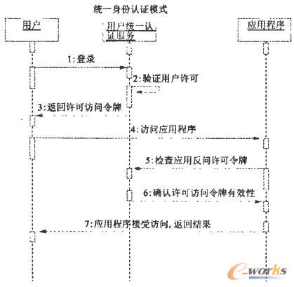 �y(t��ng)һ�Ñ������J(r��n)�Cģʽ�D