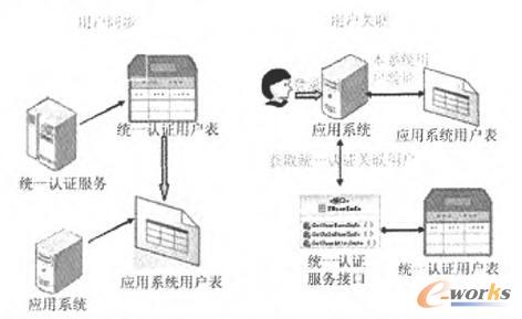 ��I(y��)��(j��)�J(r��n)�C�ڙ�(qu��n)���ĵČ�(sh��)�F(xi��n)