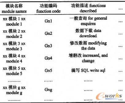 xxϵ�y(t��ng)ģ�K���a��