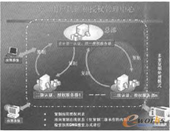  �ּ�(j��)�y(t��ng)һ�Ñ������J(r��n)�C���ڙ�(qu��n)���w�ܘ�(g��u)�D