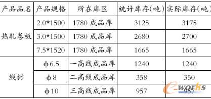 ���_(t��i)��F���F(tu��n)�a(ch��n)Ʒe�y(t��ng)Ӌ(j��)��