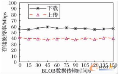 用戶提交非結(jié)構(gòu)化數(shù)據(jù)算法流程