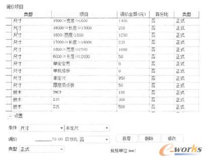 �{(di��o)�r(ji��)�(xi��ng)Ŀ