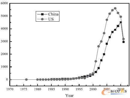 �����ɇ���(li��n)�W(w��ng)���g(sh��)������Ո����