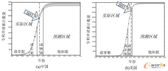  ��(li��n)�W(w��ng)���g(sh��)Logistic���L����