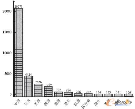 ���Ї���Ո�����ټ��ć��Һ͵؅^(q��)