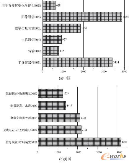 ��(li��n)�W(w��ng)���g(sh��)�о����c