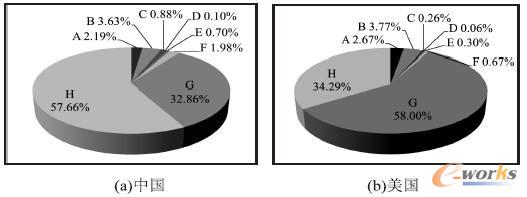 ��(li��n)�W(w��ng)����IPC�����