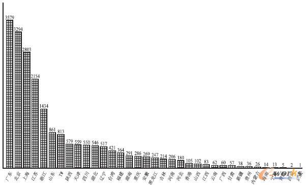  ��(gu��)��(n��i)��ʡ����(li��n)�W(w��ng)������Ո(q��ng)��