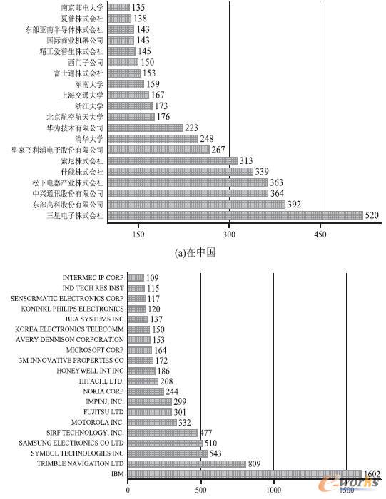  ��(li��n)�W(w��ng)���P(gu��n)��Ո(q��ng)��ǰ20�ҵęC(j��)��(g��u)