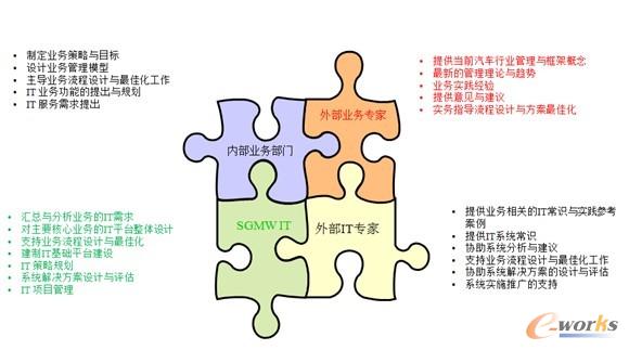 圖2:項目規(guī)劃與設(shè)計方法