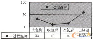 圖3質(zhì)量等級概率對比圖