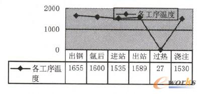 圖3質(zhì)量等級概率對比圖