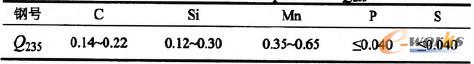 表1 Q235的化學(xué)成分表