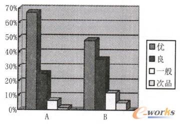 圖3質(zhì)量等級概率對比圖