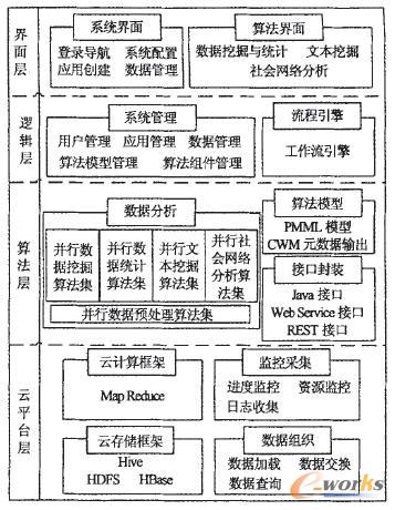 ϵ�y(t��ng)�ܘ�(g��u)