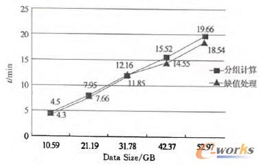 �ֽMӋ���ȱֵ̎���㷨�����ܜyԇ�Y(ji��)��