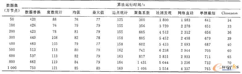 ����W(w��ng)�j(lu��)���������ܜyԇ�Y(ji��)��