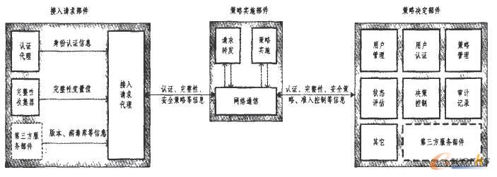 �K�˜�(zh��n)�����ϵ�y(t��ng)��߉݋�Y(ji��)��(g��u)