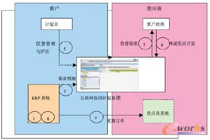 �D1 ����(y��ng)朅f(xi��)ͬӋ(j��)��ϵ�y(t��ng)������