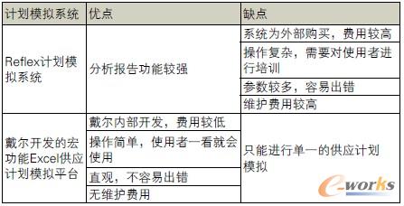 ReflexӋ(j��)��ģ�Mϵ�y(t��ng)�c�����_�l(f��)�ĺ깦��Excel����(y��ng)Ӌ(j��)��ģ�Mƽ�_(t��i)��(y��u)ȱ�c(di��n)��(du��)��