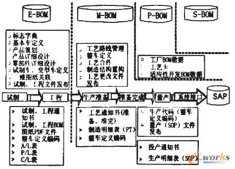 BOM應(yīng)用關(guān)系簡(jiǎn)圖