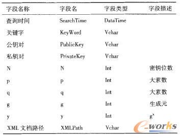 信息數(shù)據(jù)描述表