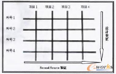 器件變更實(shí)施的矩陣結(jié)構(gòu)