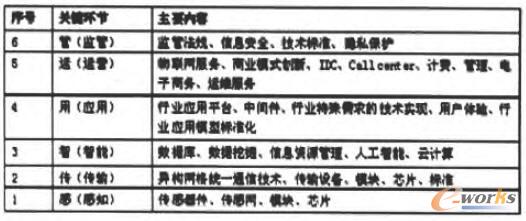 ұ����(li��n)�W(w��ng)ƽ�_(t��i)�����Ӽ�(x��)���Y(ji��)��(g��u)