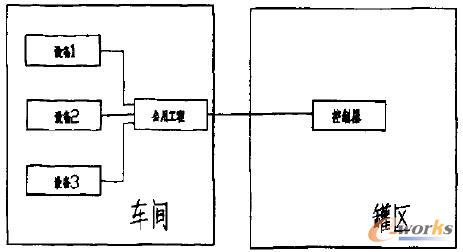 �O(sh��)���g�ľW(w��ng)�j(lu��)ʹ�ÈD