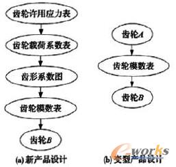 圖3 過(guò)程內(nèi)的知識(shí)傳遞