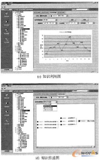 圖5 知識(shí)地圖