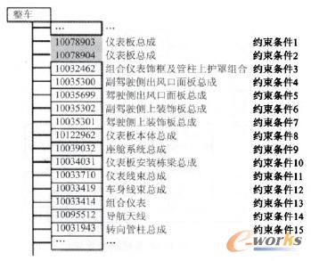 生產(chǎn)BOM結(jié)構(gòu)示意