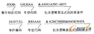 配置和零件約束結(jié)構(gòu)說明